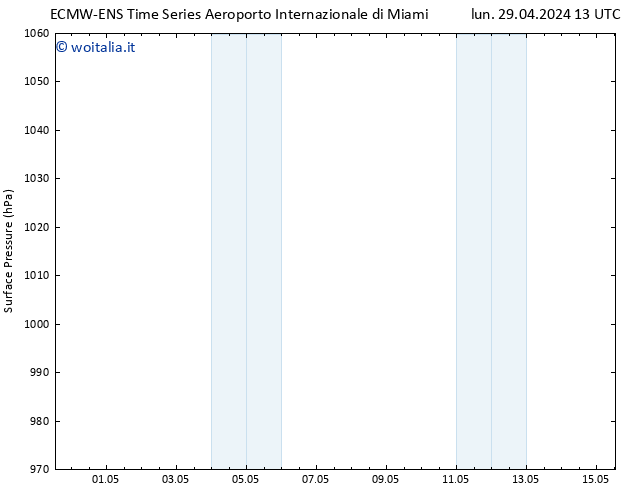 Pressione al suolo ALL TS mar 30.04.2024 13 UTC