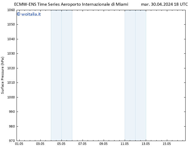 Pressione al suolo ALL TS mer 01.05.2024 18 UTC