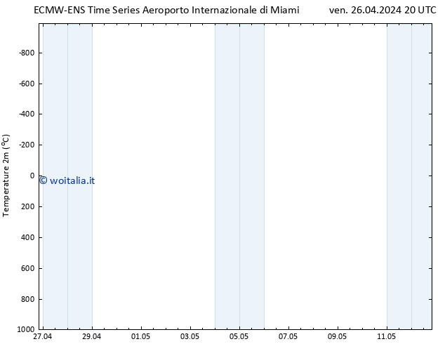 Temperatura (2m) ALL TS sab 27.04.2024 20 UTC