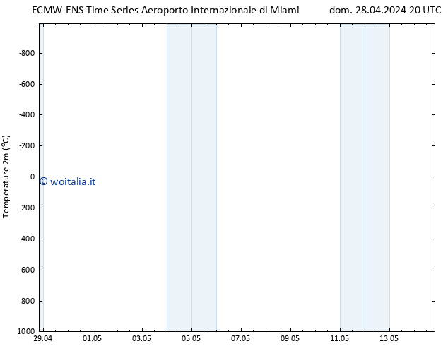 Temperatura (2m) ALL TS lun 29.04.2024 20 UTC