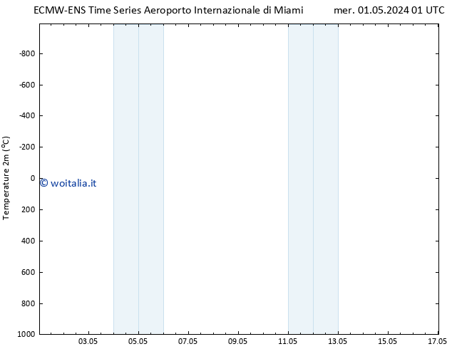 Temperatura (2m) ALL TS sab 04.05.2024 13 UTC