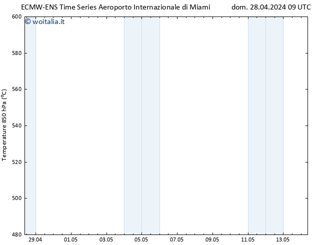 Height 500 hPa ALL TS dom 28.04.2024 15 UTC