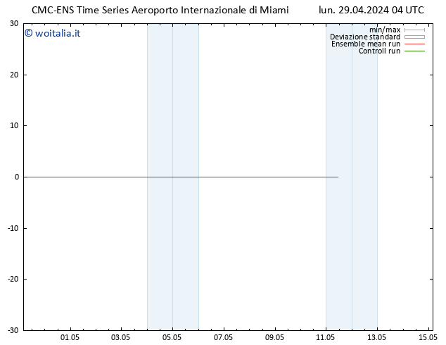 Vento 925 hPa CMC TS lun 29.04.2024 10 UTC