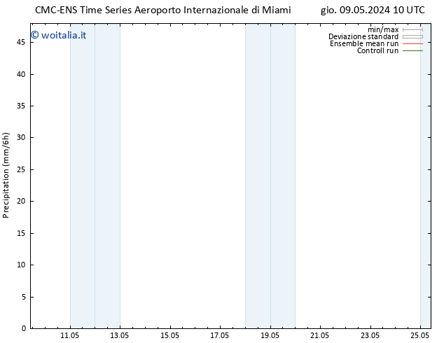 Precipitazione CMC TS gio 09.05.2024 10 UTC