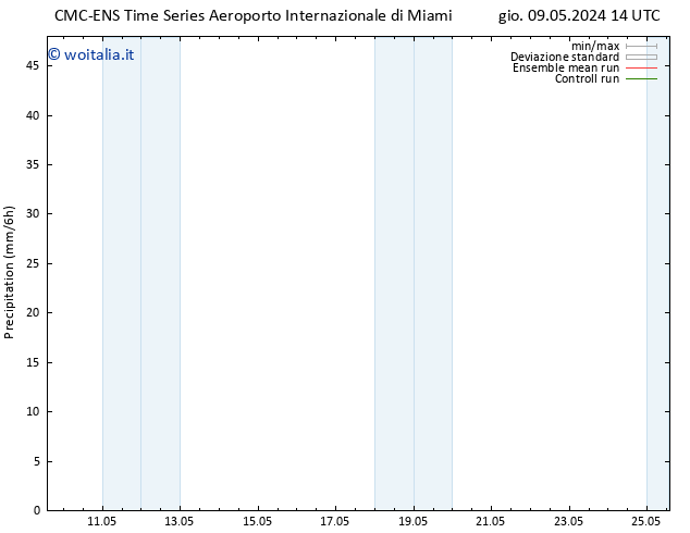 Precipitazione CMC TS gio 09.05.2024 20 UTC