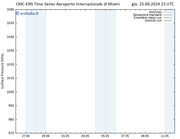 Pressione al suolo CMC TS ven 26.04.2024 05 UTC