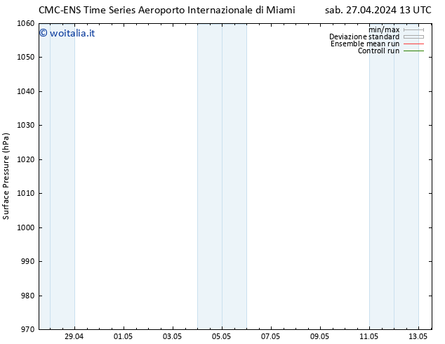 Pressione al suolo CMC TS sab 27.04.2024 13 UTC