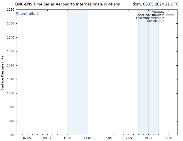 Pressione al suolo CMC TS lun 06.05.2024 09 UTC