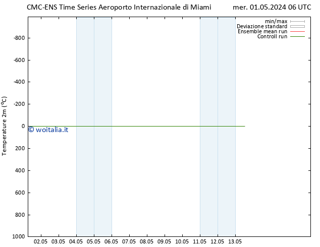 Temperatura (2m) CMC TS gio 02.05.2024 06 UTC