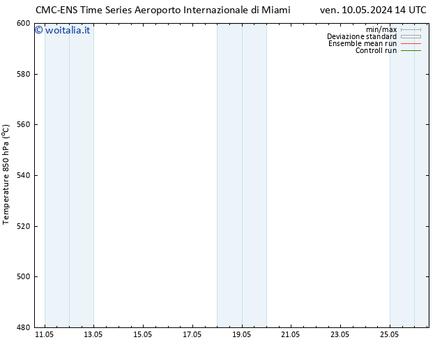 Height 500 hPa CMC TS dom 12.05.2024 08 UTC