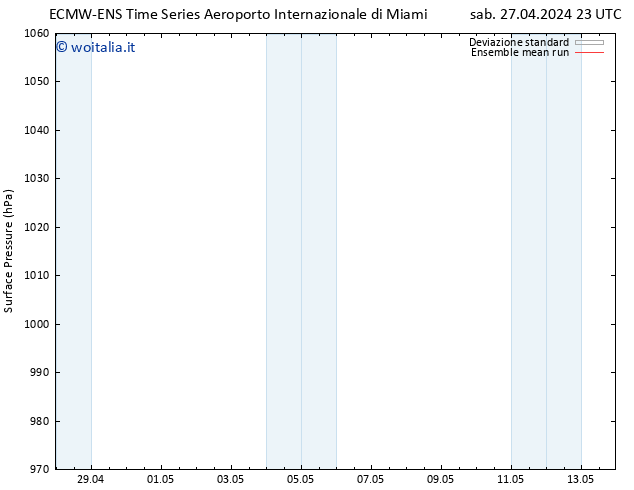 Pressione al suolo ECMWFTS mar 30.04.2024 23 UTC