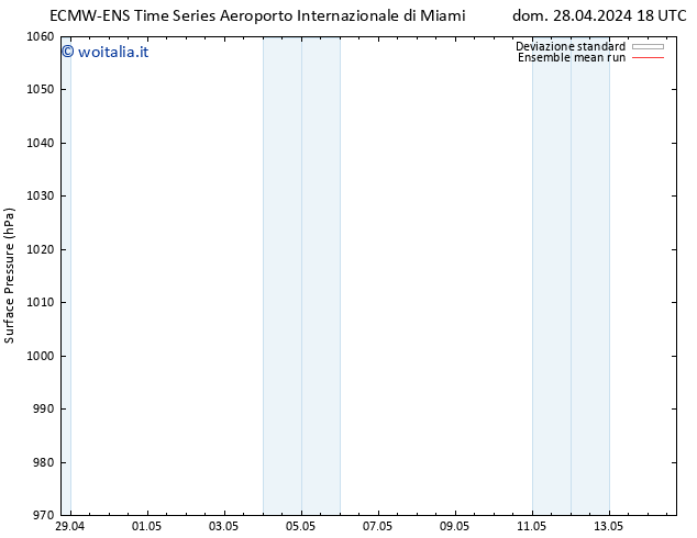 Pressione al suolo ECMWFTS lun 29.04.2024 18 UTC