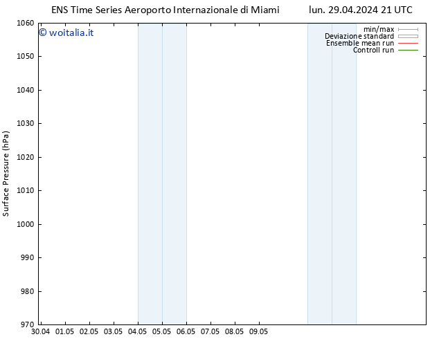 Pressione al suolo GEFS TS lun 29.04.2024 21 UTC