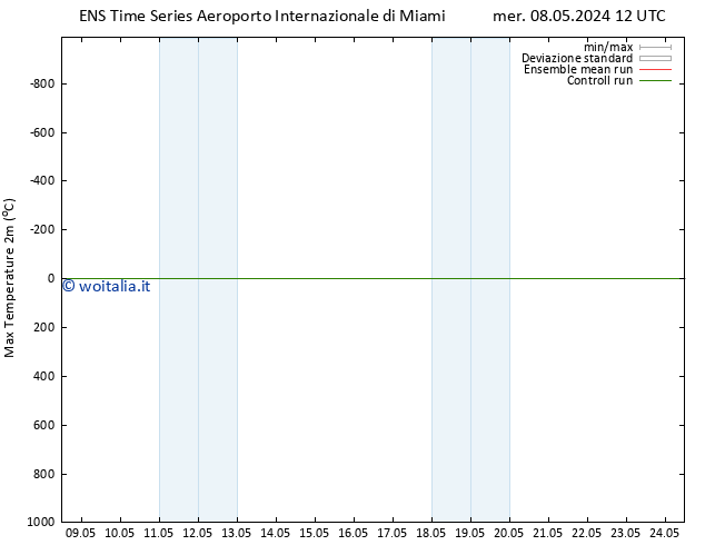 Temp. massima (2m) GEFS TS mer 08.05.2024 12 UTC
