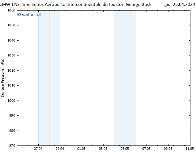 Pressione al suolo ALL TS ven 26.04.2024 01 UTC