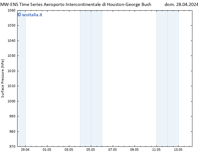 Pressione al suolo ALL TS dom 28.04.2024 06 UTC