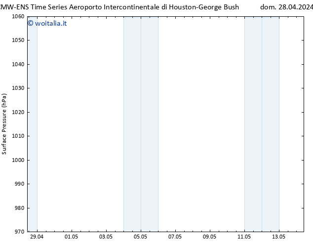 Pressione al suolo ALL TS dom 28.04.2024 16 UTC