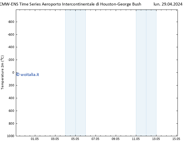 Temperatura (2m) ALL TS mar 30.04.2024 03 UTC