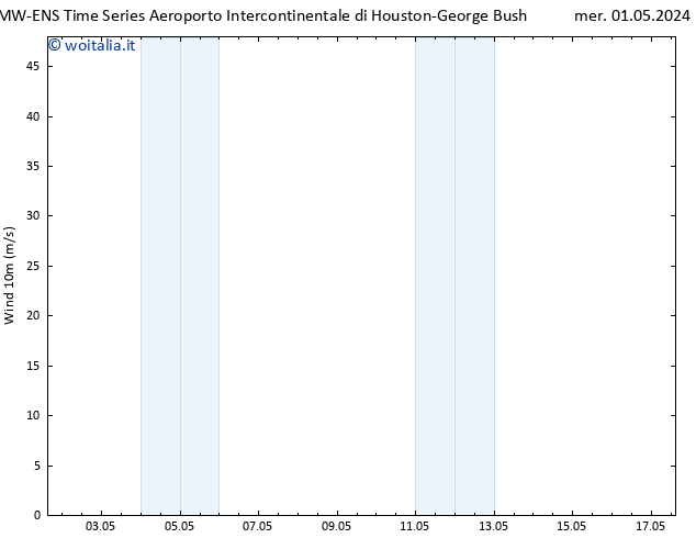 Vento 10 m ALL TS gio 02.05.2024 15 UTC