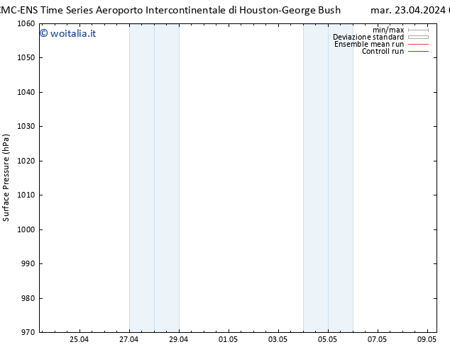 Pressione al suolo CMC TS mar 23.04.2024 15 UTC