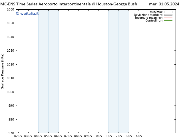 Pressione al suolo CMC TS gio 02.05.2024 00 UTC