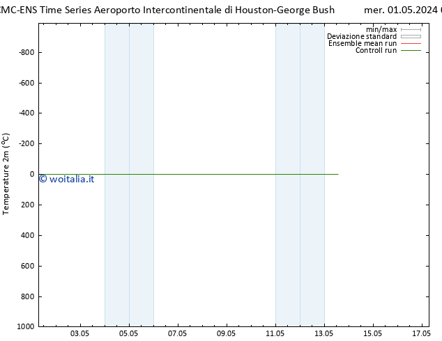 Temperatura (2m) CMC TS gio 02.05.2024 07 UTC