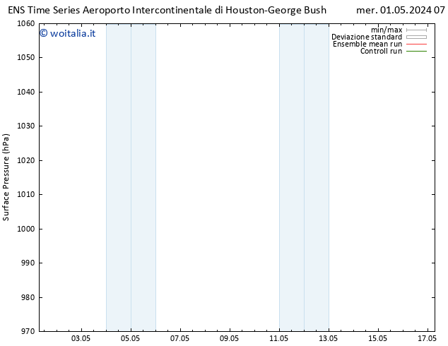 Pressione al suolo GEFS TS dom 05.05.2024 07 UTC