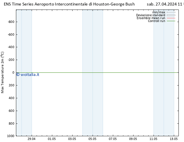 Temp. massima (2m) GEFS TS sab 27.04.2024 17 UTC