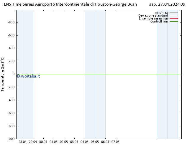 Temperatura (2m) GEFS TS sab 27.04.2024 15 UTC