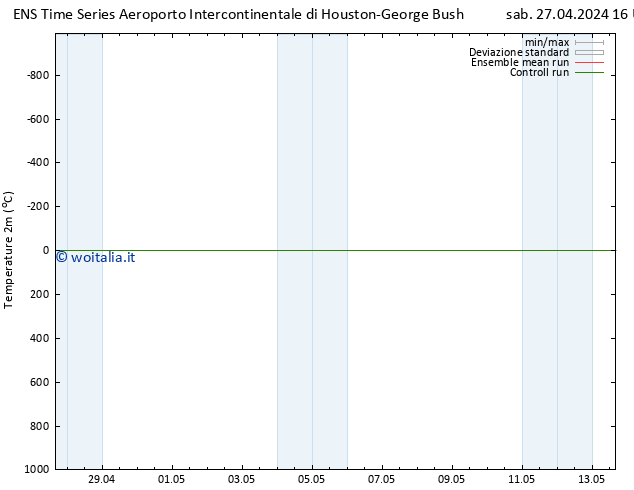 Temperatura (2m) GEFS TS dom 28.04.2024 16 UTC