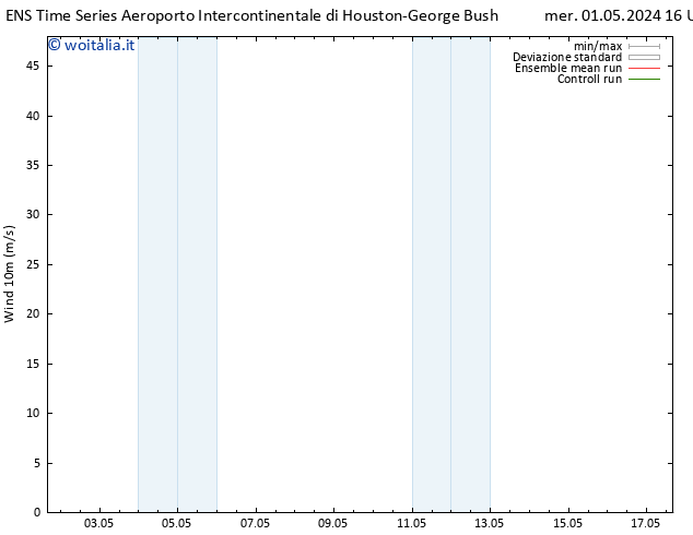 Vento 10 m GEFS TS sab 04.05.2024 04 UTC