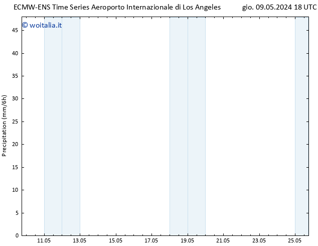 Precipitazione ALL TS gio 16.05.2024 18 UTC