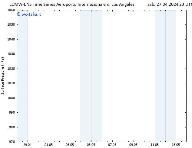 Pressione al suolo ALL TS lun 29.04.2024 23 UTC