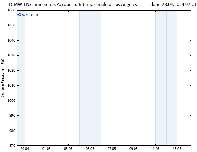 Pressione al suolo ALL TS dom 28.04.2024 07 UTC