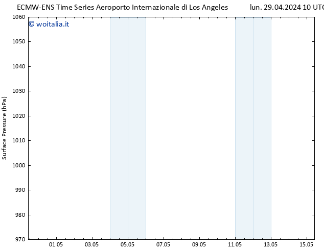 Pressione al suolo ALL TS mar 30.04.2024 10 UTC