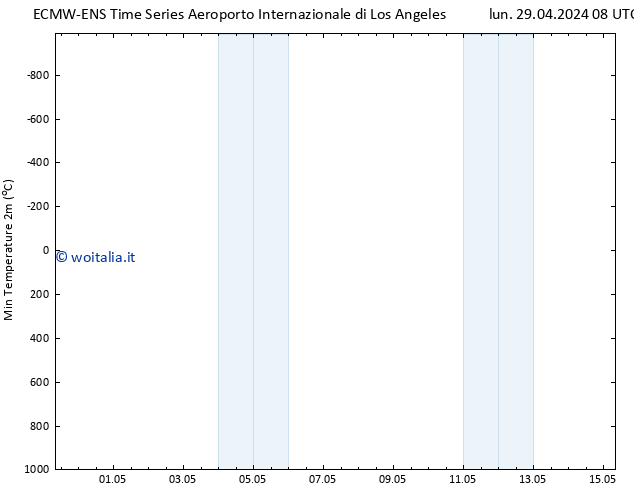 Temp. minima (2m) ALL TS mar 30.04.2024 08 UTC