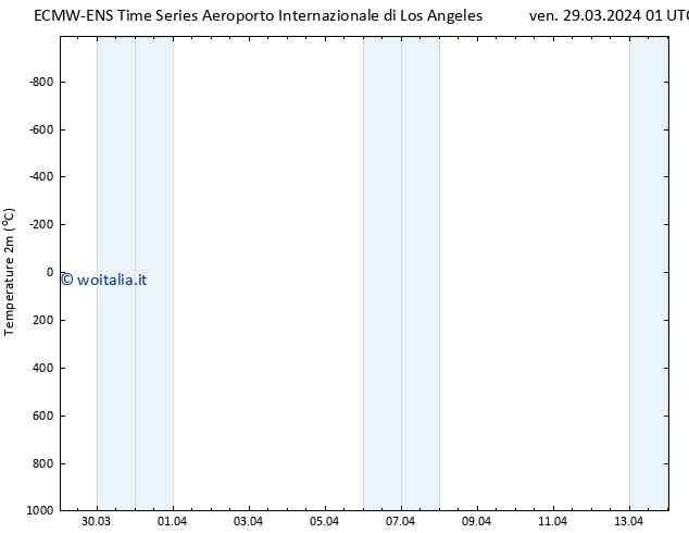 Temperatura (2m) ALL TS sab 30.03.2024 01 UTC