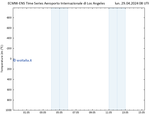 Temperatura (2m) ALL TS mar 30.04.2024 08 UTC