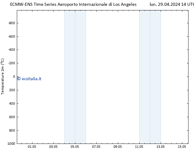 Temperatura (2m) ALL TS mar 30.04.2024 14 UTC