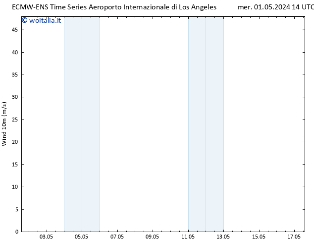 Vento 10 m ALL TS gio 02.05.2024 14 UTC