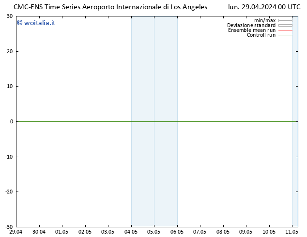 Vento 925 hPa CMC TS lun 29.04.2024 06 UTC