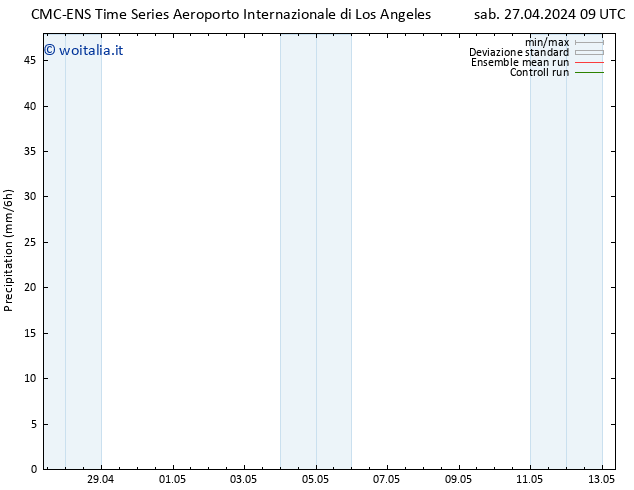 Precipitazione CMC TS sab 27.04.2024 15 UTC