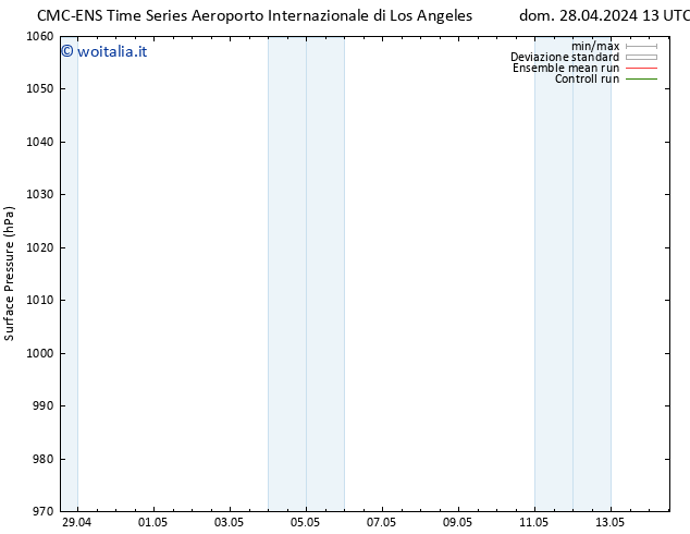 Pressione al suolo CMC TS sab 04.05.2024 19 UTC