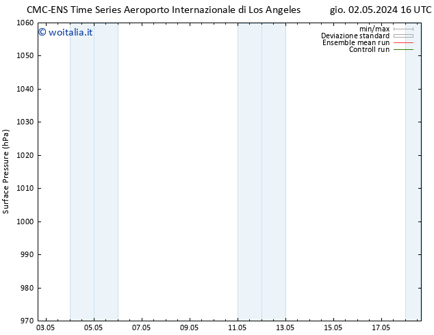 Pressione al suolo CMC TS sab 04.05.2024 10 UTC
