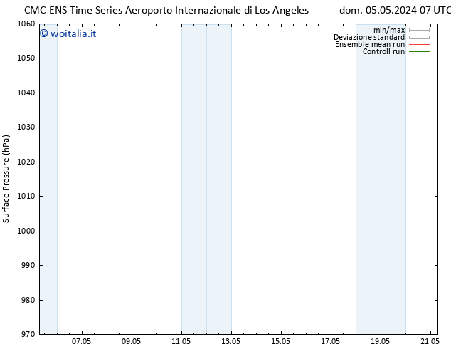 Pressione al suolo CMC TS lun 13.05.2024 19 UTC