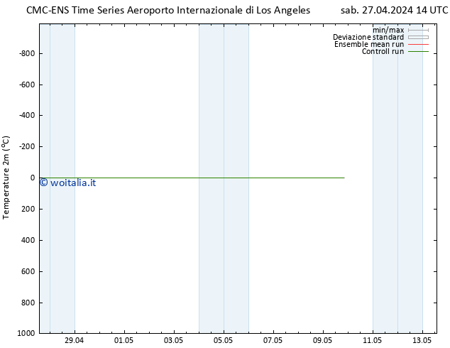Temperatura (2m) CMC TS sab 04.05.2024 02 UTC
