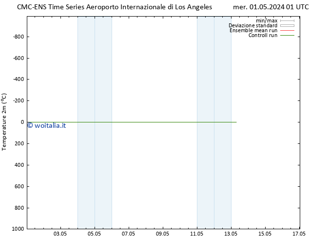 Temperatura (2m) CMC TS gio 02.05.2024 01 UTC