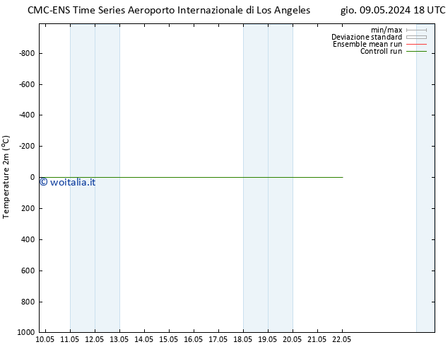 Temperatura (2m) CMC TS ven 10.05.2024 00 UTC