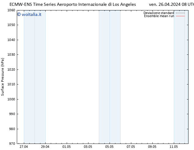 Pressione al suolo ECMWFTS sab 27.04.2024 08 UTC