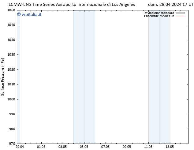 Pressione al suolo ECMWFTS mer 08.05.2024 17 UTC